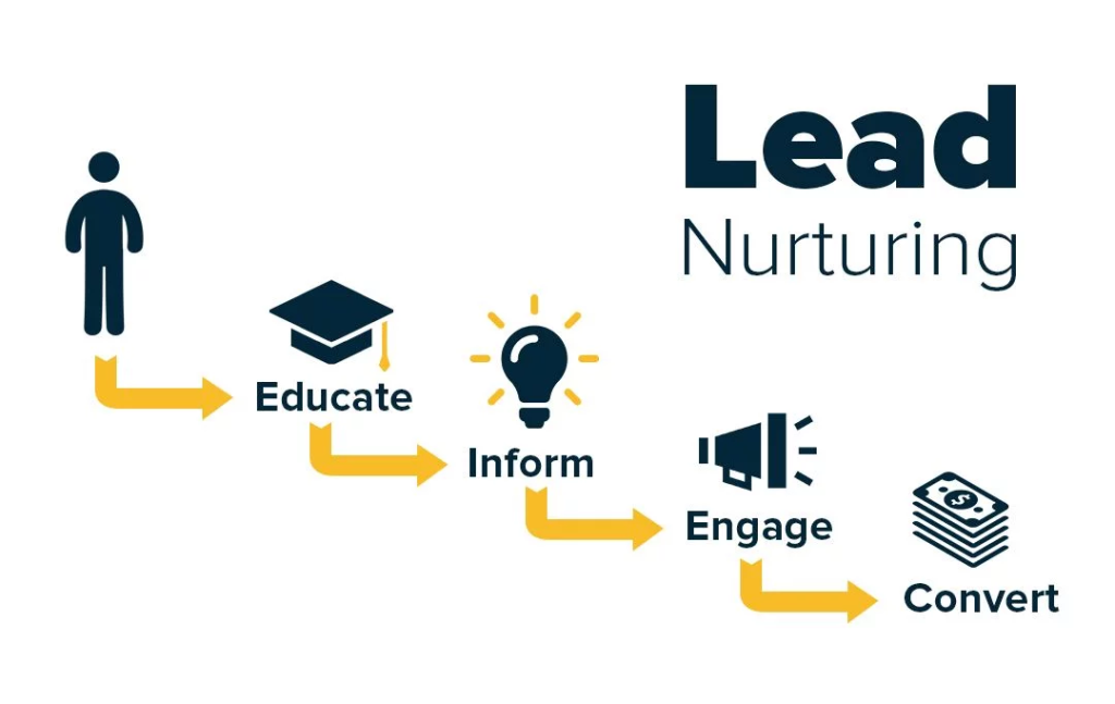 Lead Nurturing 2.0: Construindo Relacionamentos Duradouros com Leads